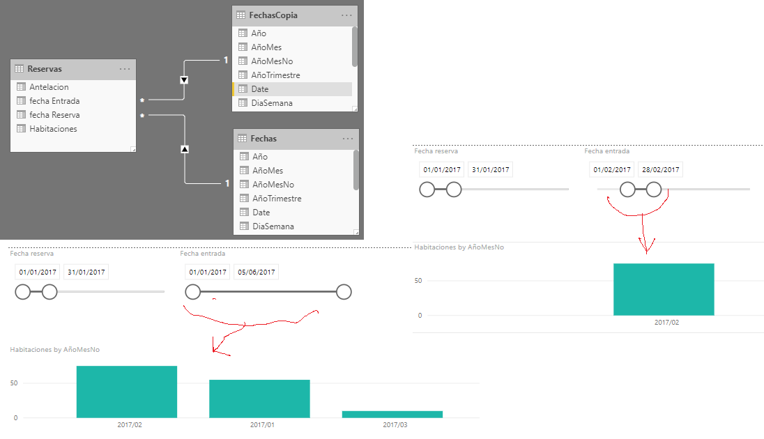 Ejemplo reservas powerbi