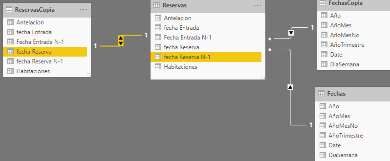 Relaciones con tabla copiada