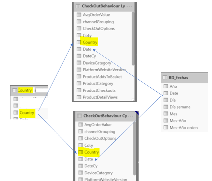 Propuesta relaciones powerbi