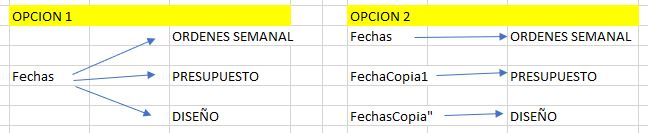 2 opciones para un mismo planteamiento