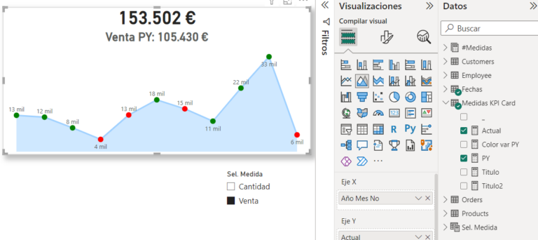 Crea KPI Cards impresionantes en Power BI con visuales nativos – Blog ...